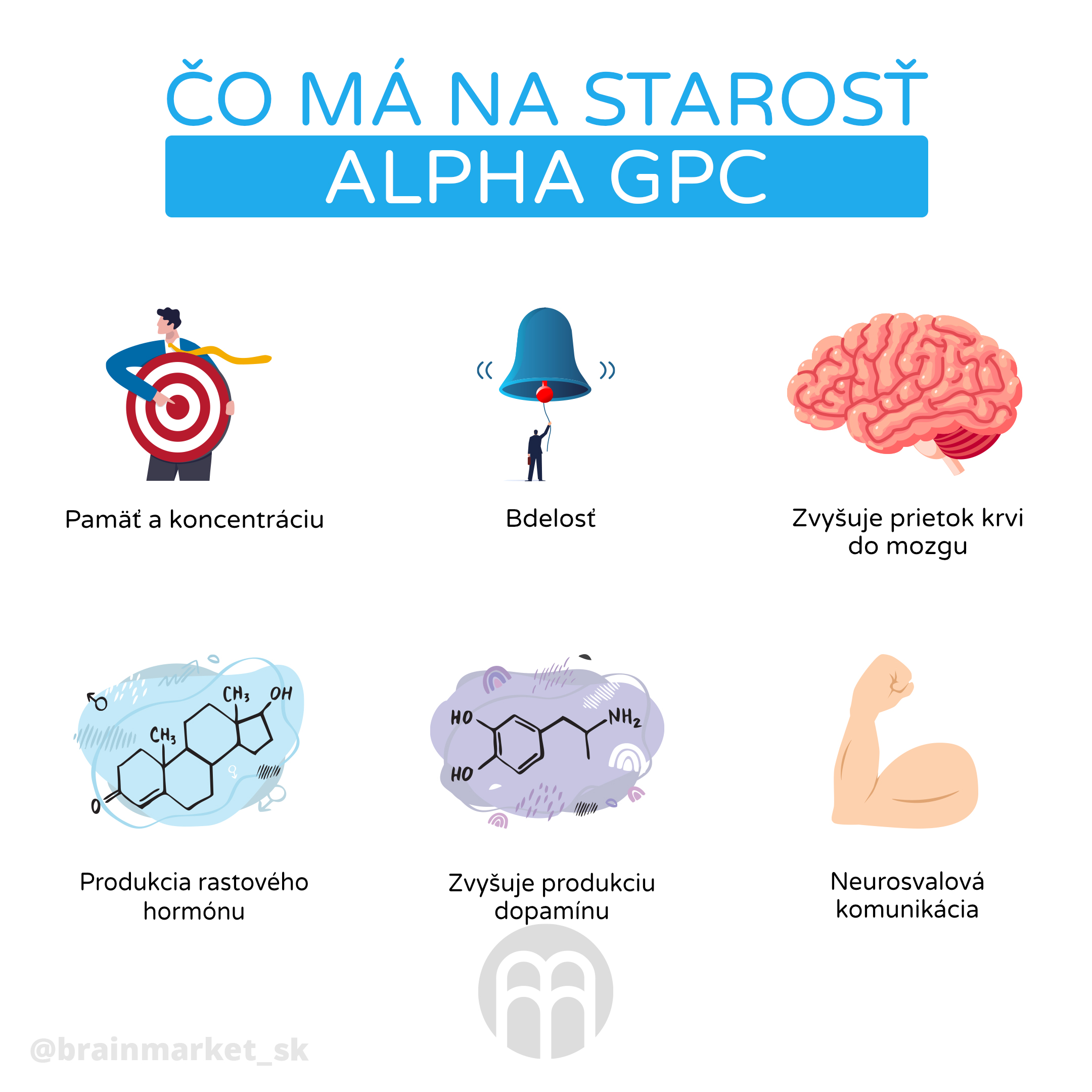 alpha_gpc_infografika_brainmarket_cz